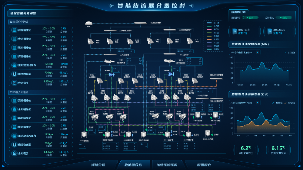 【公司新聞】國際領(lǐng)先！北京華宇中選自控公司一項科技成果通過(guò)鑒定！